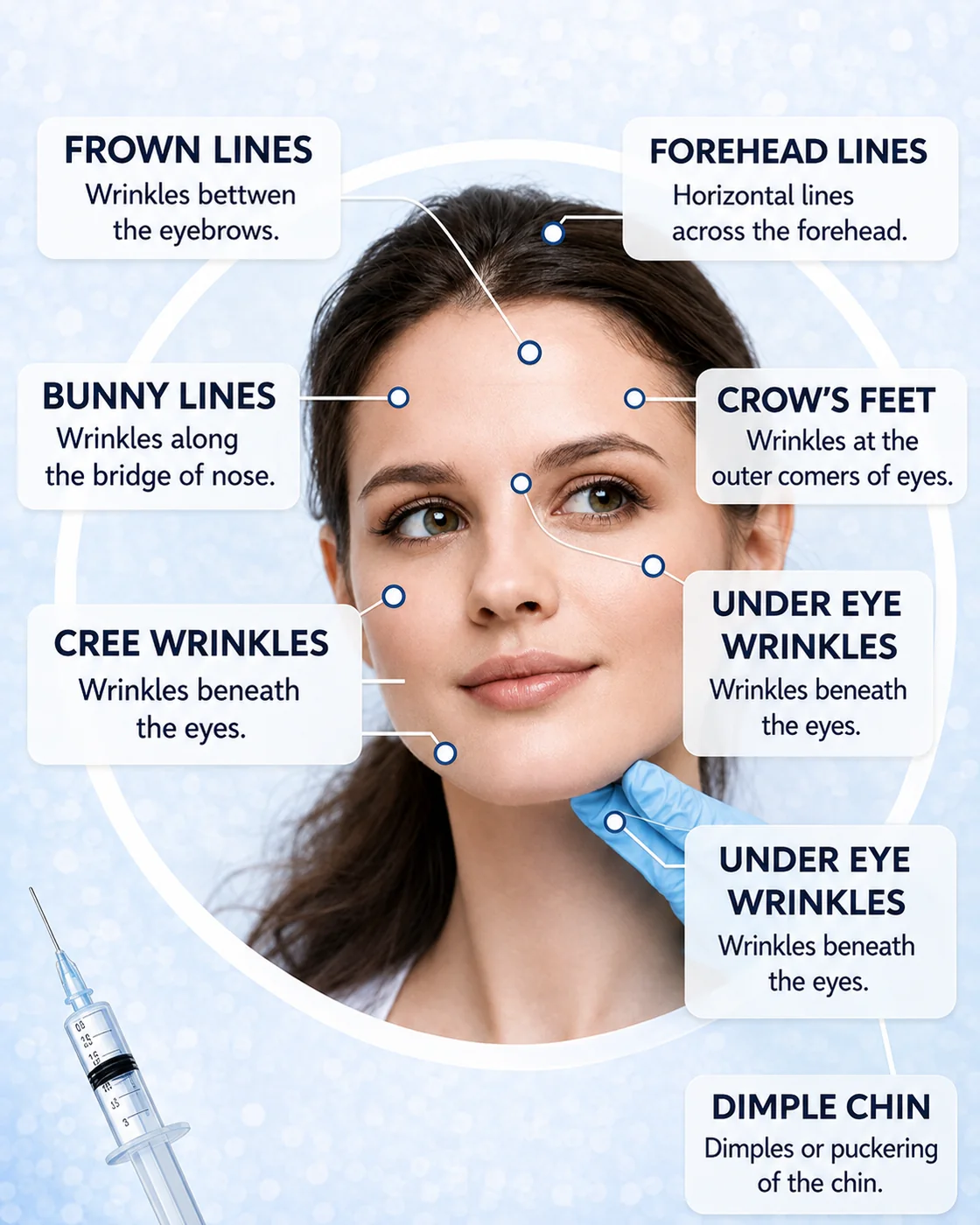 Facial wrinkles targeted by Botox
